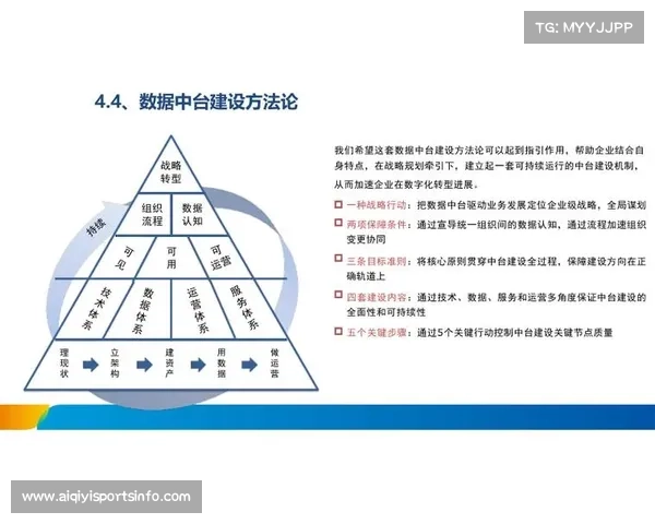 体育公共服务体系正构建统一数据标准，破除信息孤岛